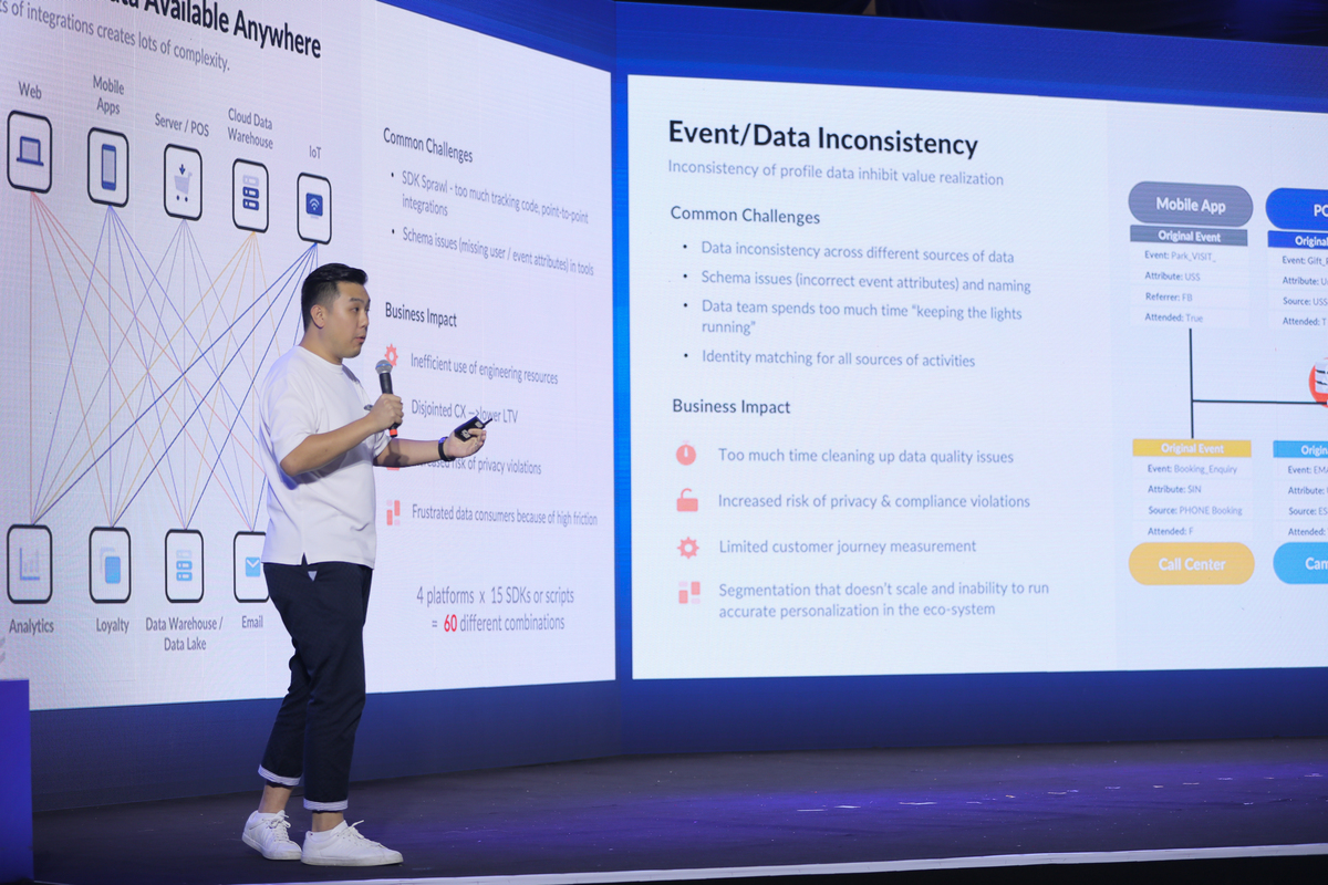 Martech Innovation Day 2023: Vietnam's Definitive MarTech Conference — photo 11